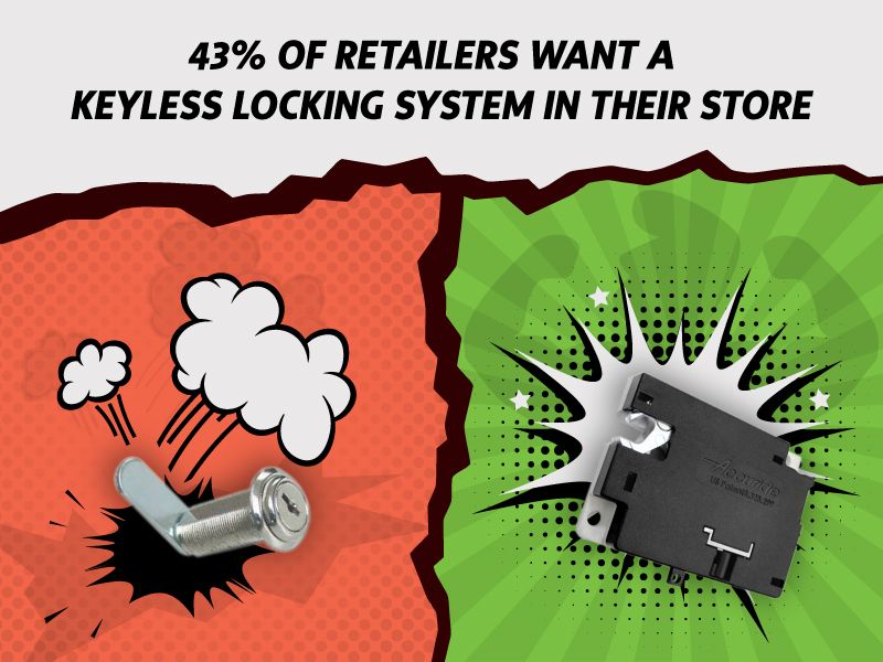 Senseon vs CAM Lock stat